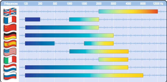 frequencies-large.jpg